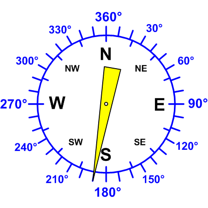 Windrichtung-Analoganzeige (Windrichtung: S)