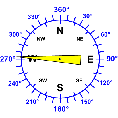 Windrichtung