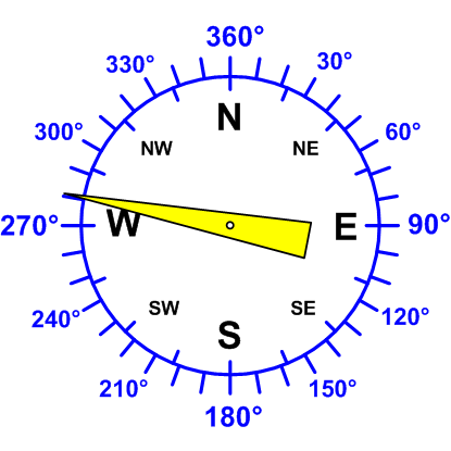 Windrichtung