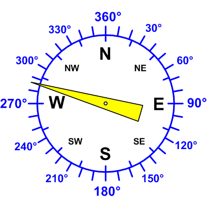 Windrichtung