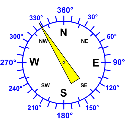 Windrichtung-Analoganzeige (Windrichtung: NNO)