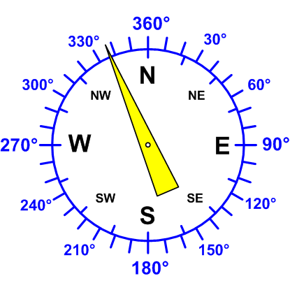 Windrichtung