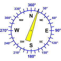 Windrichtung-Analoganzeige (Windrichtung: NNE)