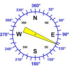 Windrichtung-Analoganzeige (Windrichtung: ESE)