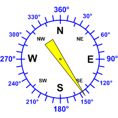 Windrichtung-Analoganzeige (Windrichtung: SE)