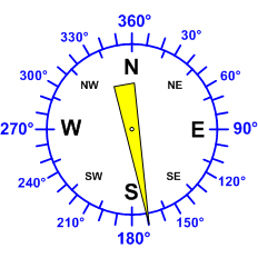 Windrichtung-Analoganzeige (Windrichtung: S)