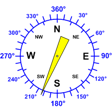 Windrichtung-Analoganzeige (Windrichtung: SSO)