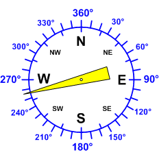 Windrichtung-Analoganzeige (Windrichtung: OSO)