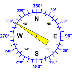 Windrichtung-Analoganzeige (Windrichtung: ONO)
