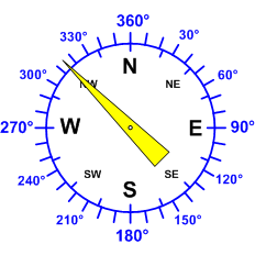 Windrichtung-Analoganzeige (Windrichtung: NO)