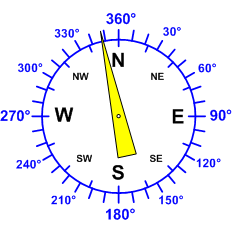 Windrichtung-Analoganzeige (Windrichtung: NNO)
