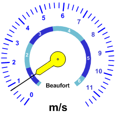 Windgeschwindkeit-Analoganzeige (11ms)