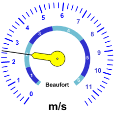 Windgeschwindkeit-Analoganzeige (11ms)