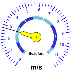 Windgeschwindkeit-Analoganzeige (11ms)