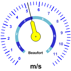 Windgeschwindkeit-Analoganzeige (11ms)