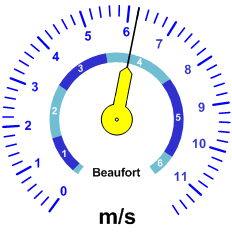 Windgeschwindkeit-Analoganzeige (11ms)