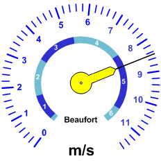 Windgeschwindkeit-Analoganzeige (11ms)