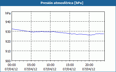 chart