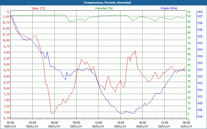 chart