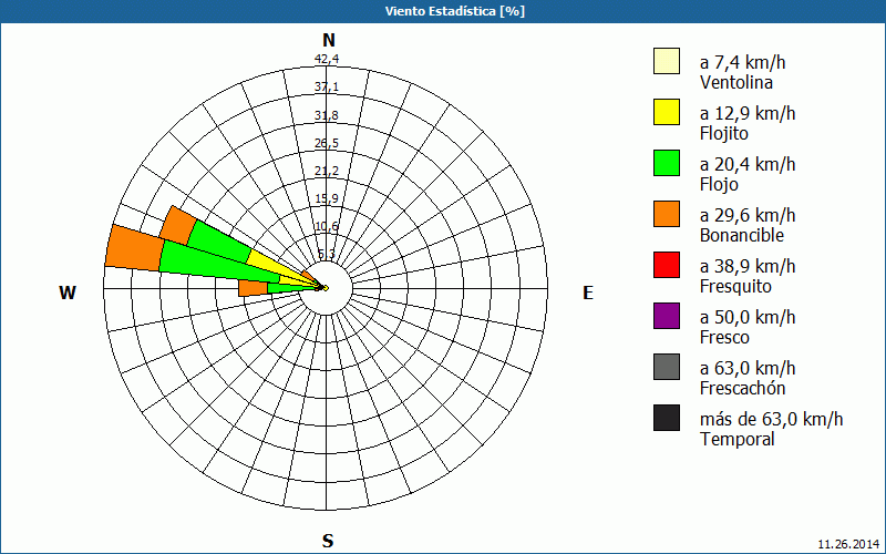 chart