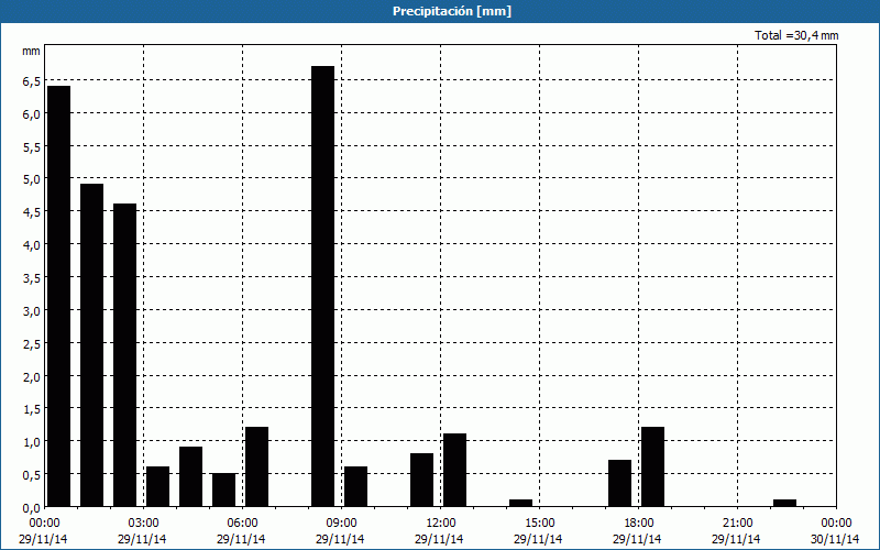 chart