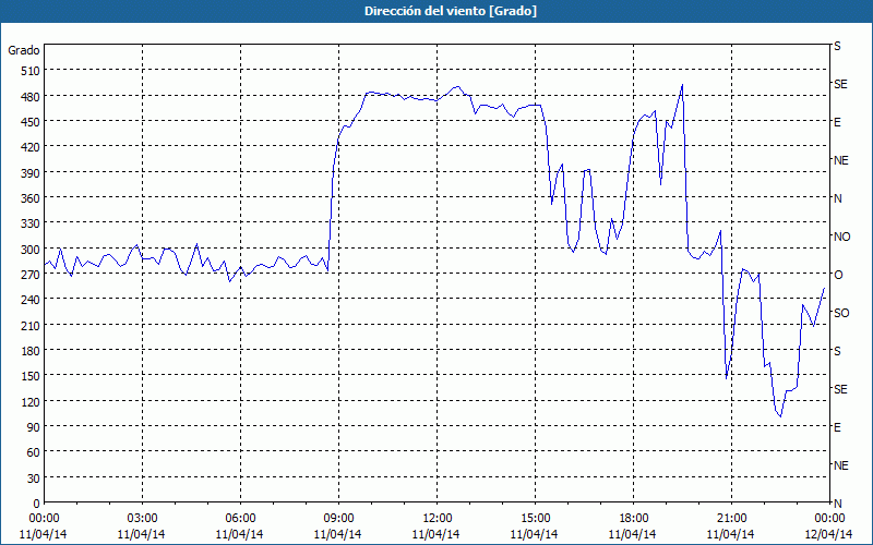 chart