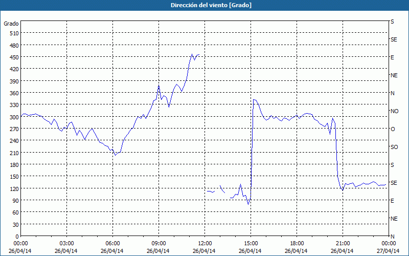 chart