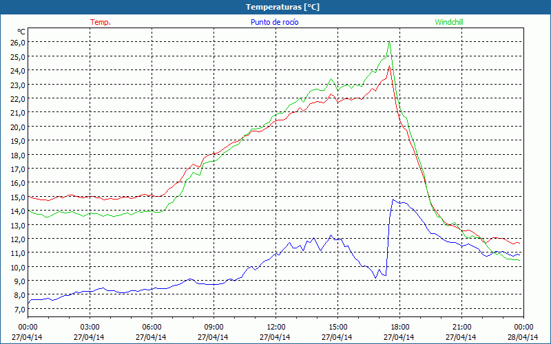 chart