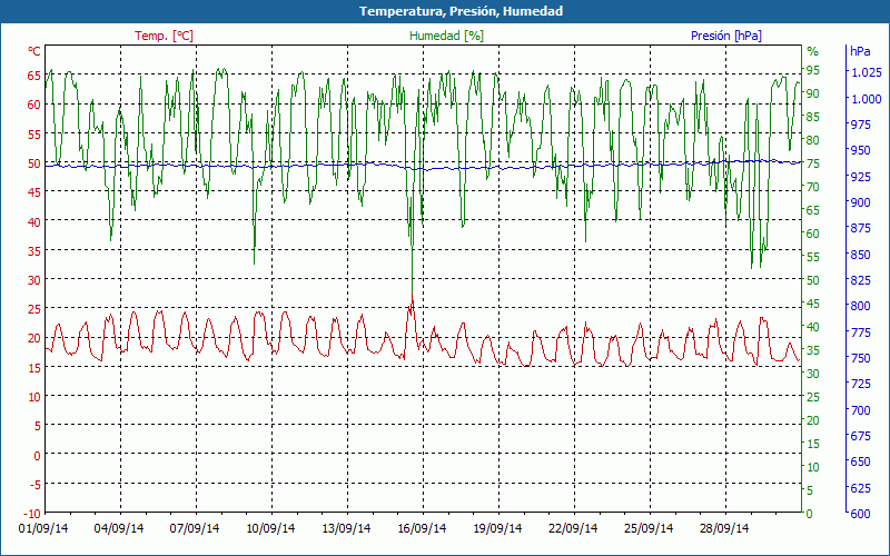 chart