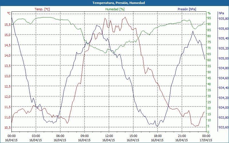 chart