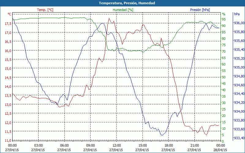 chart