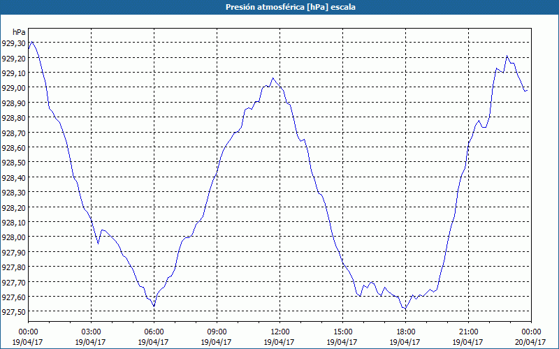 chart