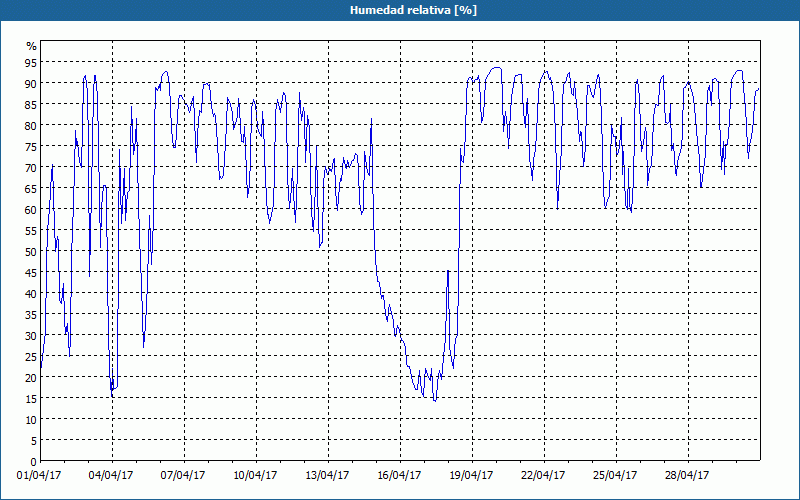 chart