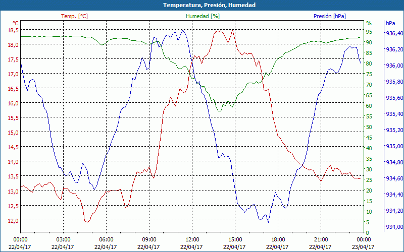 chart