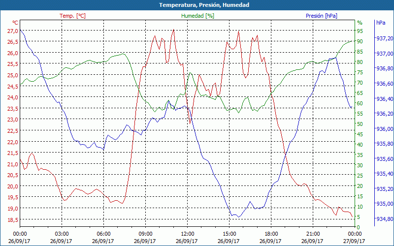 chart