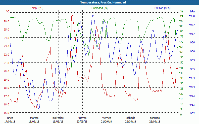 chart