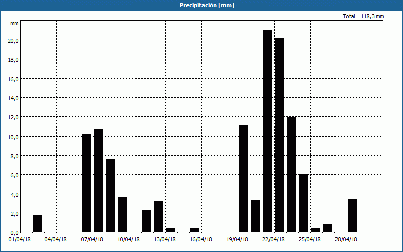 chart