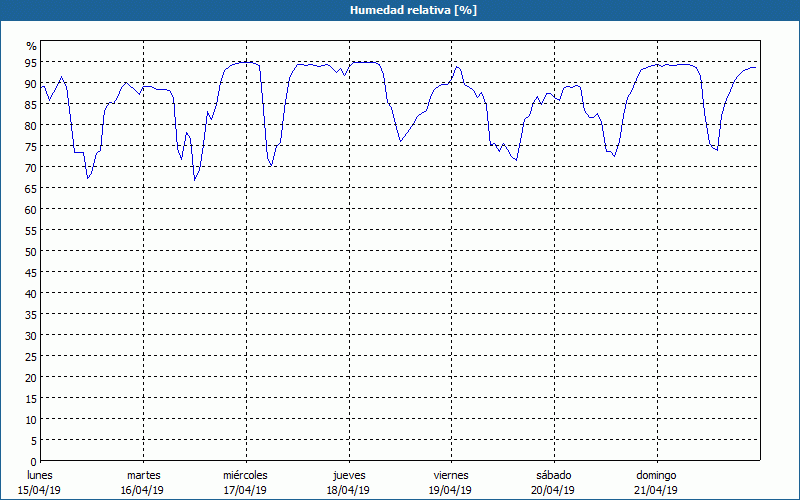 chart