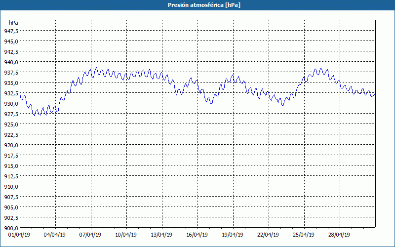 chart