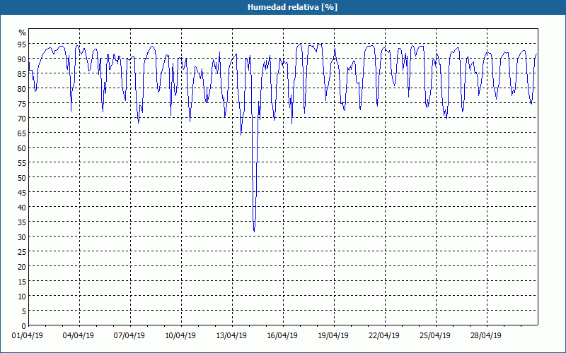 chart