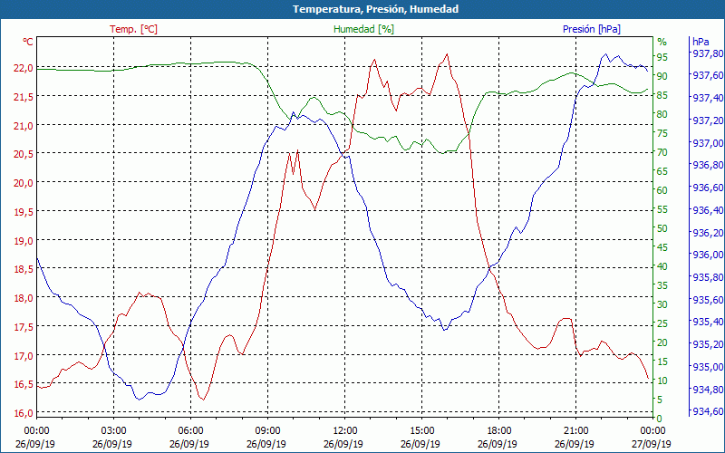 chart