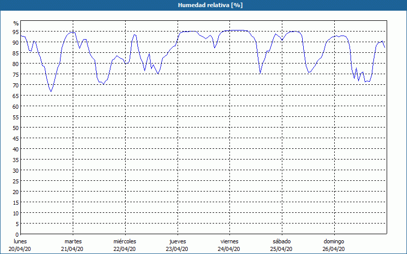 chart