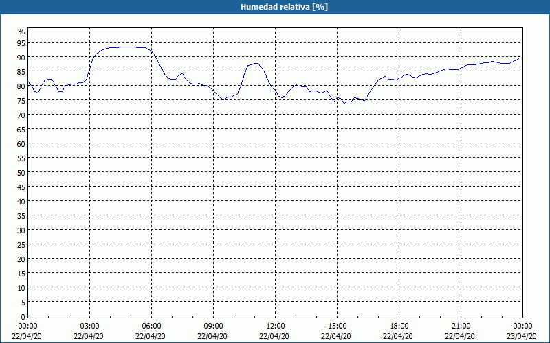 chart