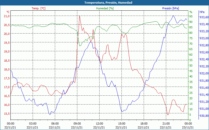 chart