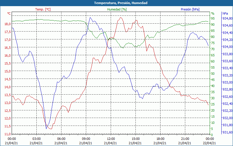 chart