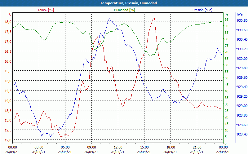 chart