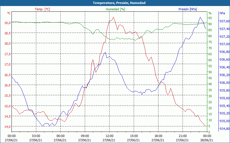 chart