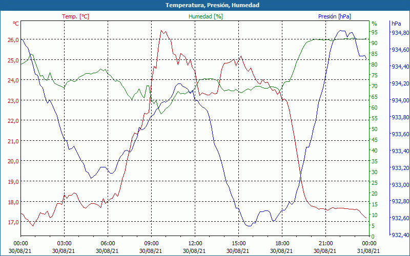 chart