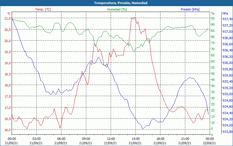 chart