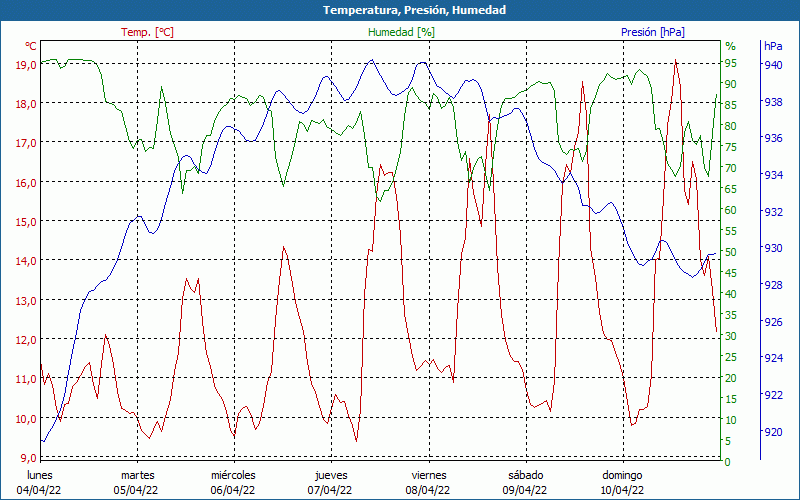 chart